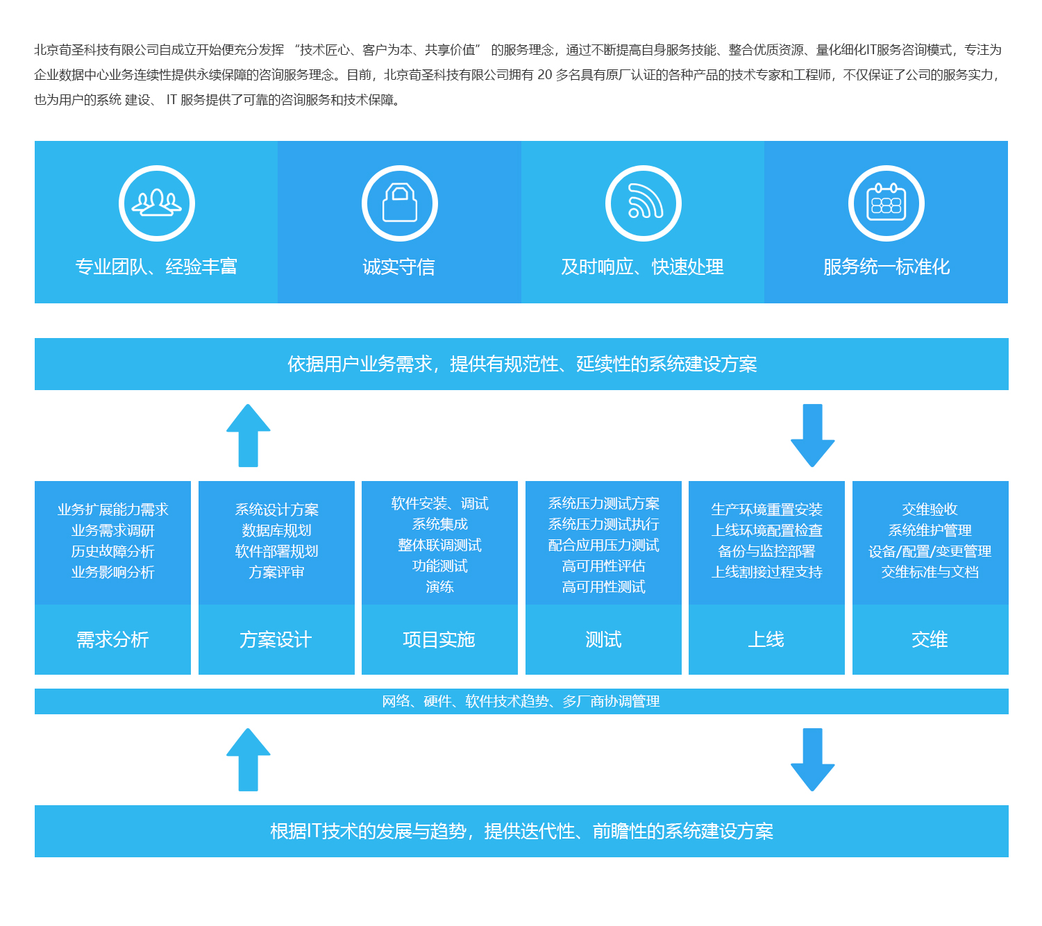 服务体系.jpg